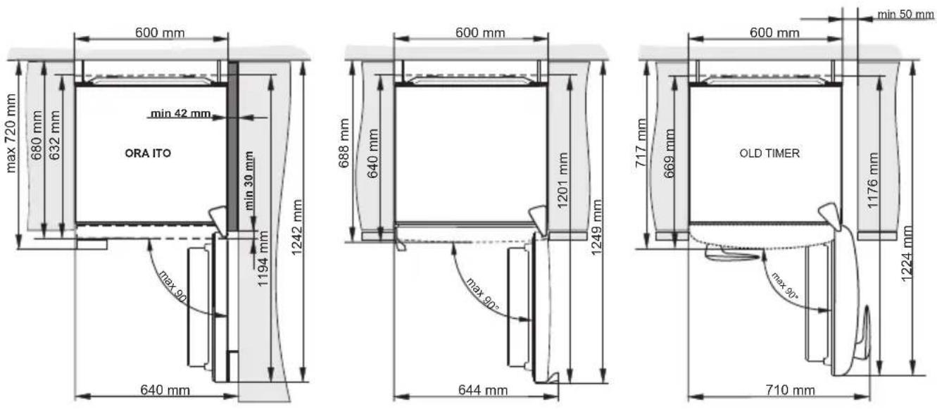 GORENJE ORK192OL - INSTALLATION DES GERÄTS - 3