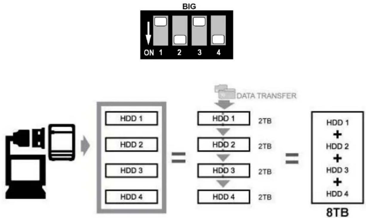 Fantec SQ-35RU3E - JBOD MODE (Single): - 2