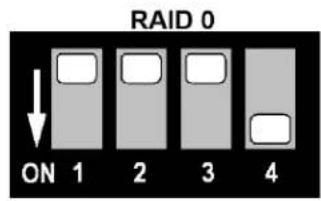 RAID 0 ON 1 2 3 4