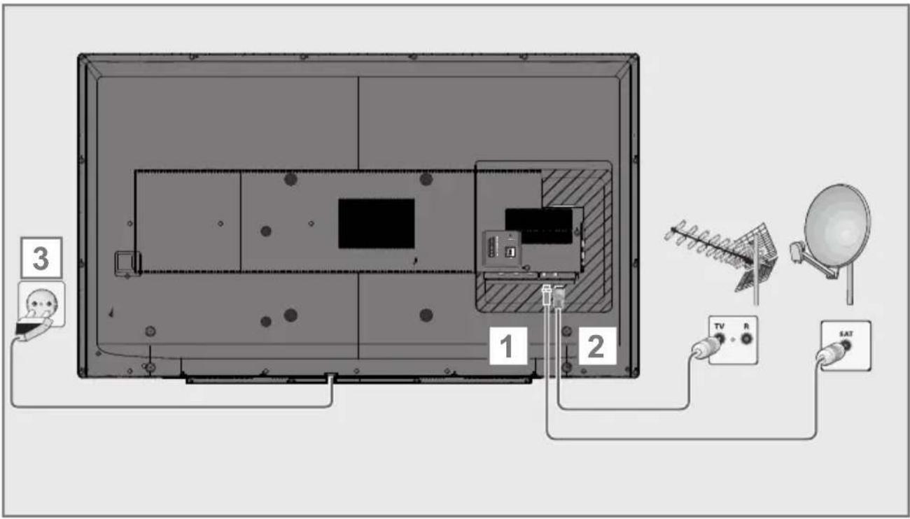 GRUNDIG 32 GFT 6820 - Antenne und Netzkabel anschließen - 1