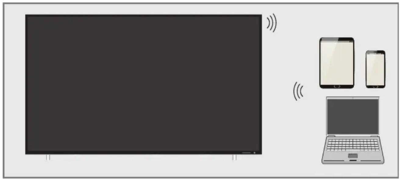 GRUNDIG 32 GFT 6820 - Liveshare-Funktion - 1