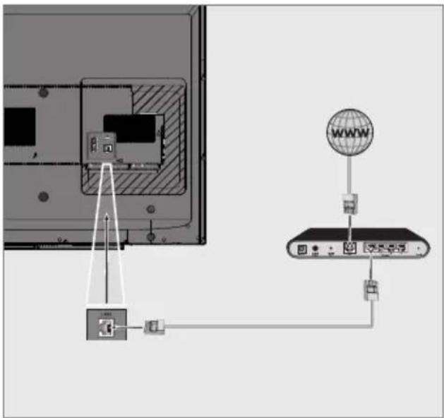 GRUNDIG 32 GFT 6820 - LAN-Kabel anschließen - 1