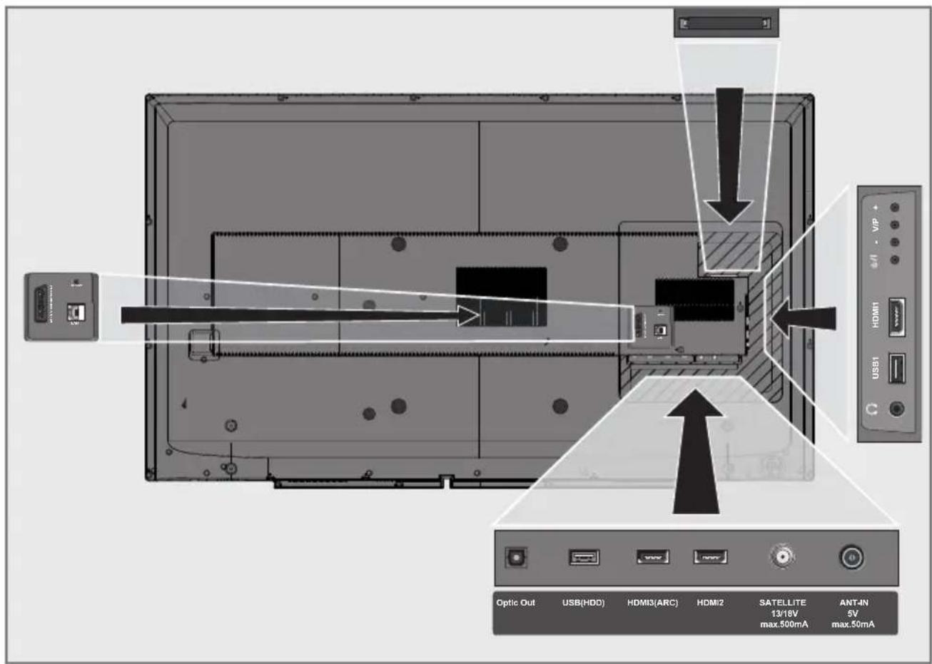 GRUNDIG 32 GFT 6820 - Umwelthinweis: - 3