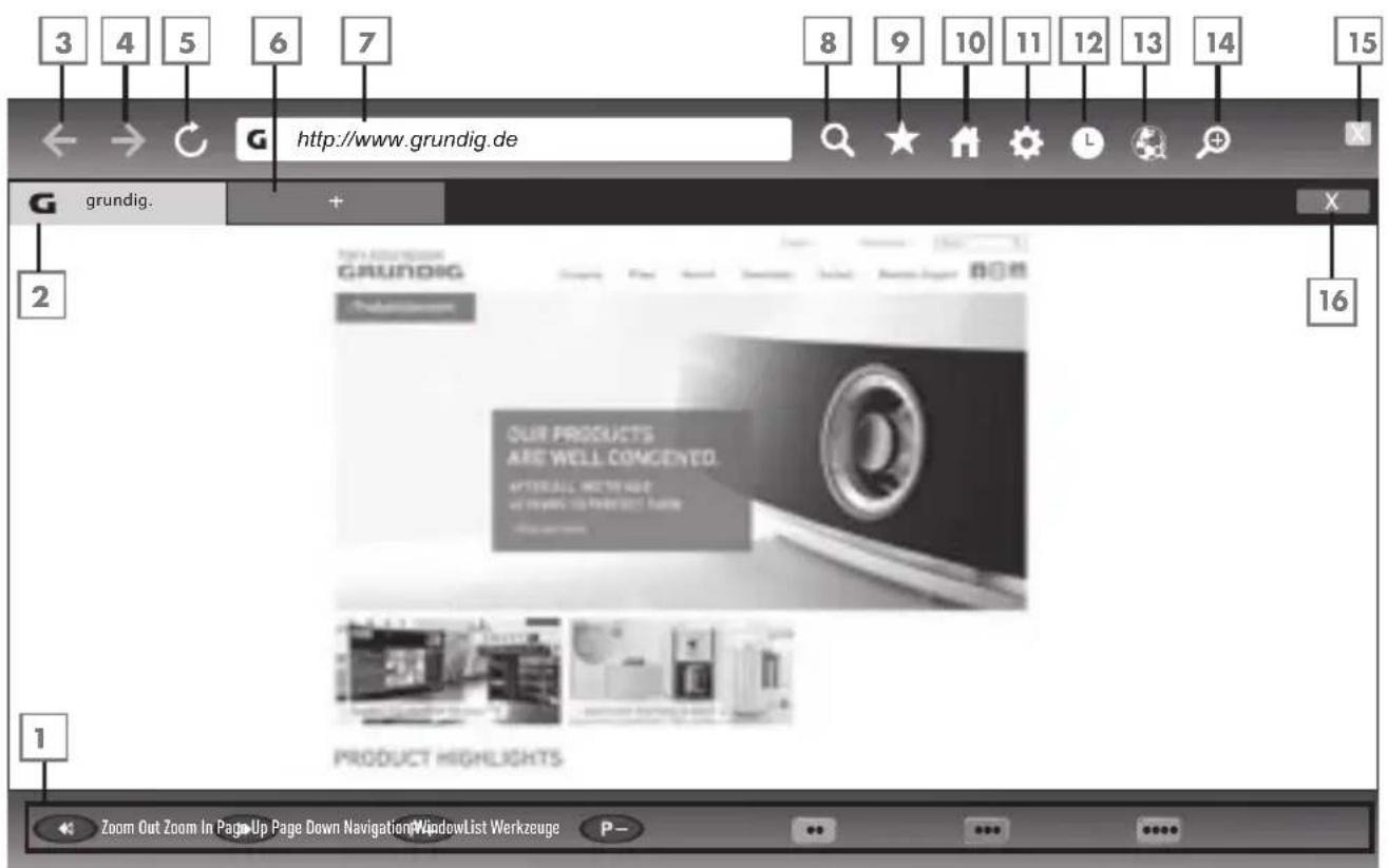 GRUNDIG 32 GFT 6820 - Hinweis: - 1