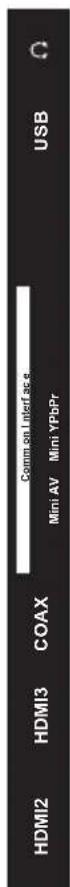 DENVER LED-3269 - The functions of the TV buttons are described below. - 2