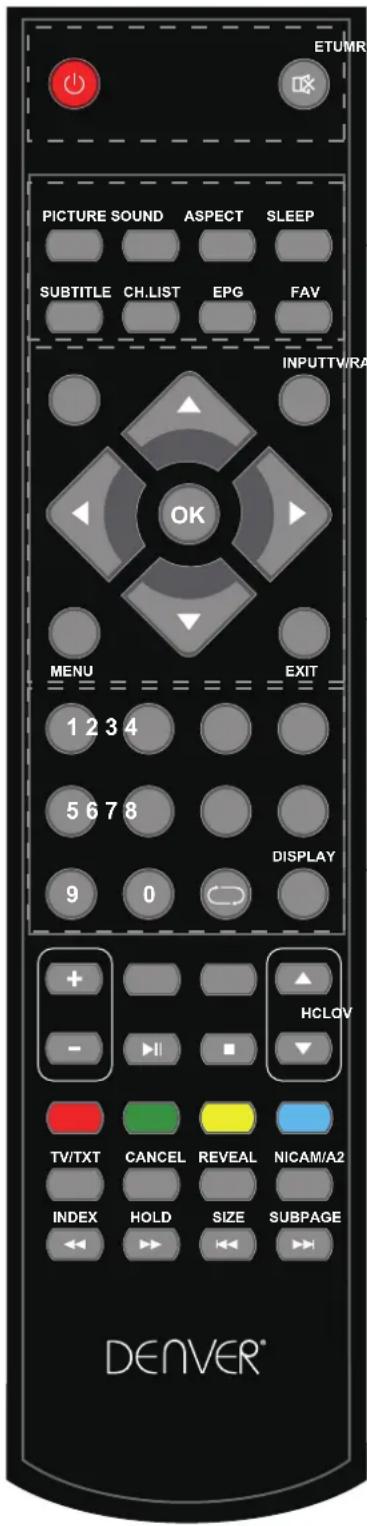 DENVER LED-3269 - The functions of the TV buttons are described below. - 3