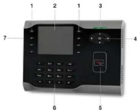 Labeled diagram of a digital device with numbered components including a screen, keypad, and control buttons
