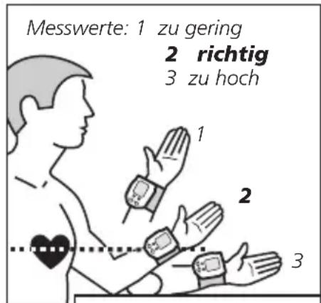 Messwerte: 1 zu gering 2 richtig 3 zu hoch 1 2 3