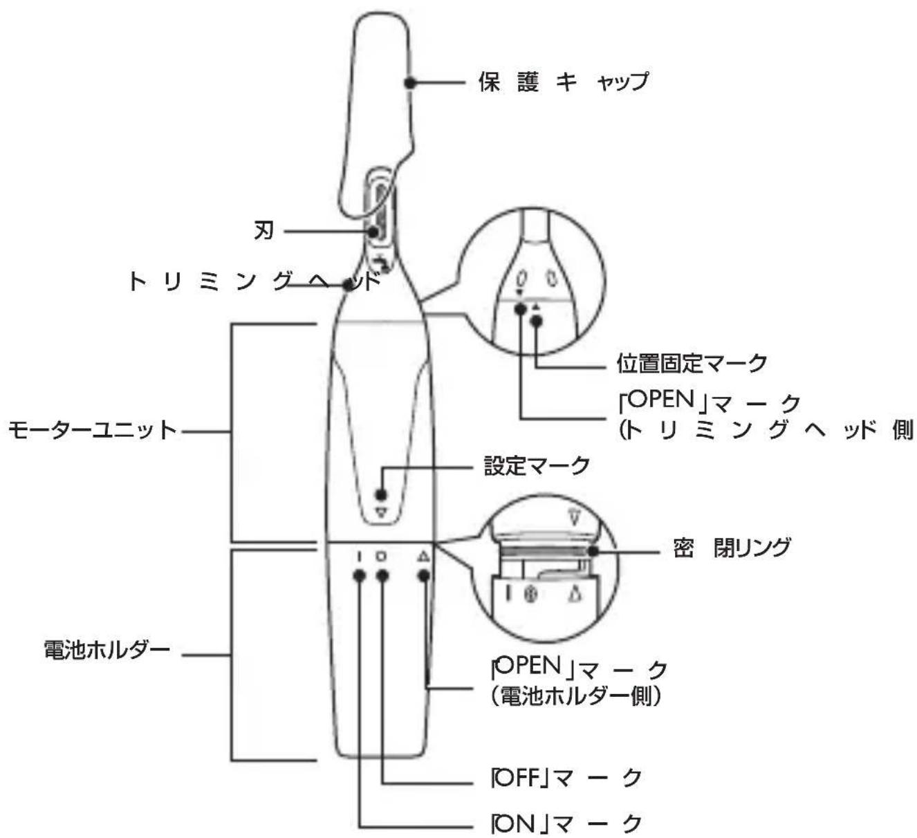 保護キャップ 刃 トリミングヘッド モーターユニット 設定マーク 電池ホルダー 位置固定マーク 「OPEN」マーク (トリミングヘッド側) 密閉リング 「OPEN」マーク (電池ホルダー側) 「OFF」マーク 「ON」マーク