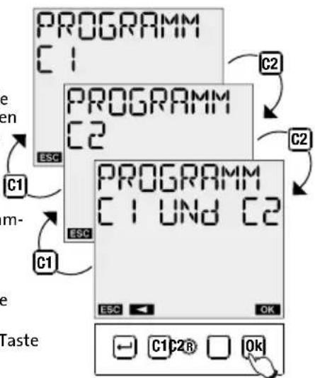 Kopp ZWD-IR-002.2 - 1.3 ZYKLUS Programm ○ - 2