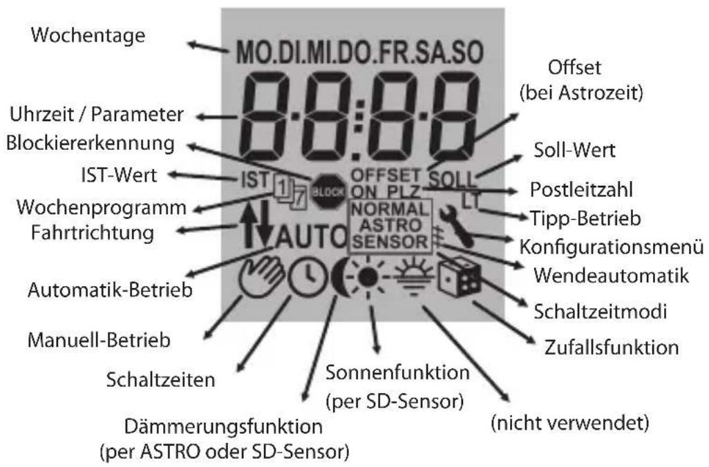 Jarolift Thor - LCD-Display - 1