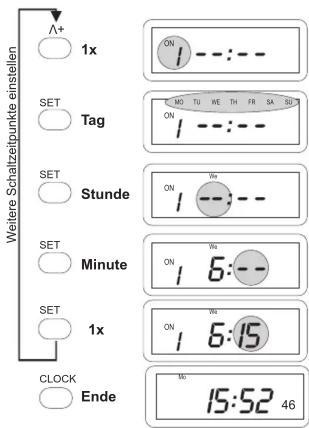 Weitere Schaltzeitpunkte einstellen Λ+ 1x SET Tag SET Stunde SET Minute SET 1x CLOCK Ende ON 1 ---:--- ON 1 ---:--- ON 1 ---:--- ON 1 6:--- ON 1 6:15 ON 1 6:15 15:52 46