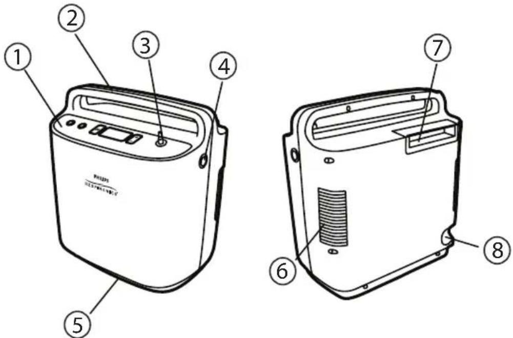 Philips Respironics SimplyGo - Systemübersicht - 1