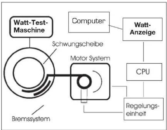 Xelus X9 Pro - WIDERSTANDSMESSUNG (WATT-MESSUNG) - 1