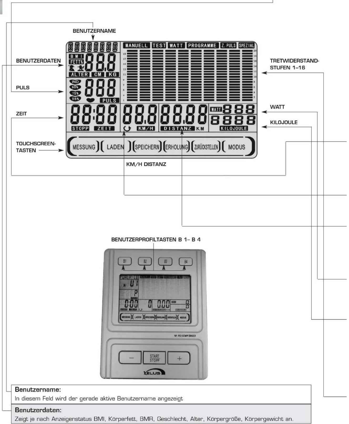 Xelus X9 Pro - FUNKTIONSBESCHREIBUNG LCD-ANZEIGE - 1