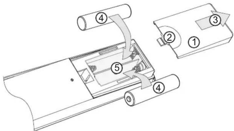 KATHREIN UFS 810 - Batterien in die Fernbedienung einlegen - 1