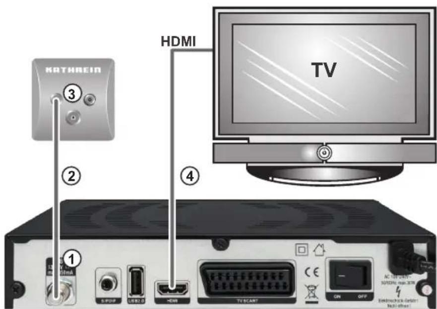 KATHREIN UFS 810 - TV-Gerät anschließen - 1