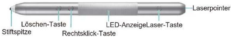 Laserpointer Löschen-Taste Stiftspitze Rechtsklick-Taste LED-AnzeigeLaser-Taste