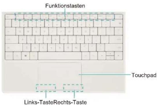 Funktionstasten Touchpad Links-TasteRechts-Taste