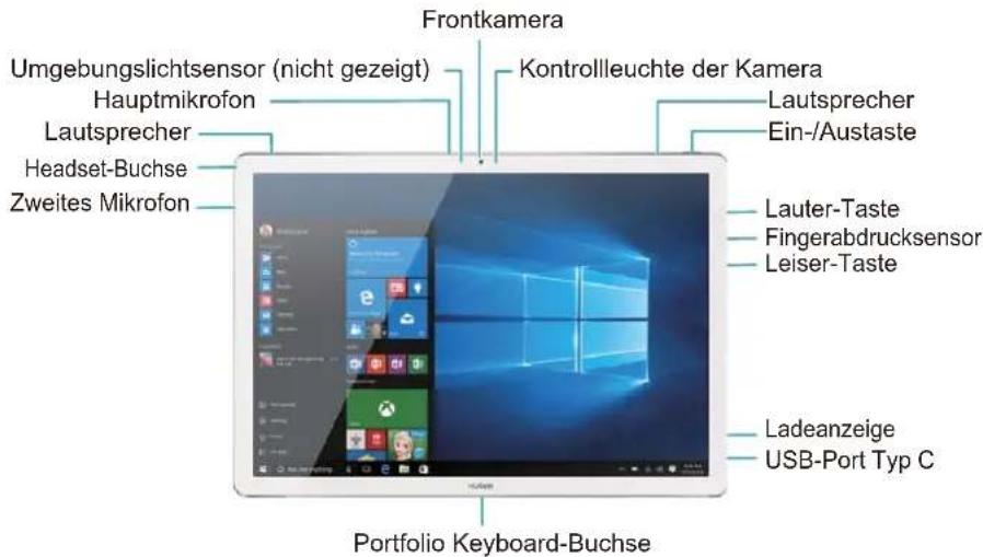 Frontkamera Umgebungslichtsensor (nicht gezeigt) Hauptmikrofon Lautsprecher Headset-Buchse Zweites Mikrofon Kontrollleuchte der Kamera Lautsprecher Ein-/Austaste Lauter-Taste Fingerabdrucksensor Leiser-Taste Ladeanzeige USB-Port Typ C Portfolio Keyboard-Buchse