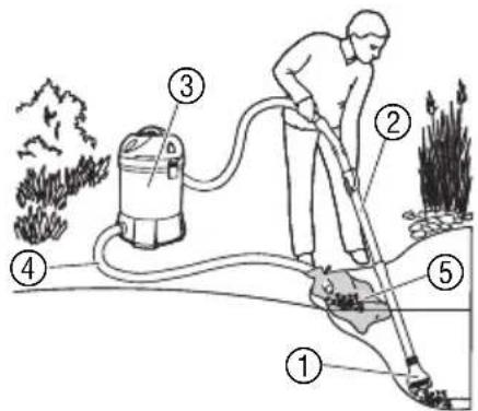 GARDENA SR 1600 - Betrieb als Teichschlammsauger: - 1