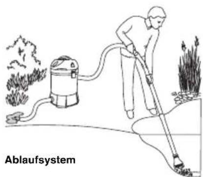 Ablaufsystem