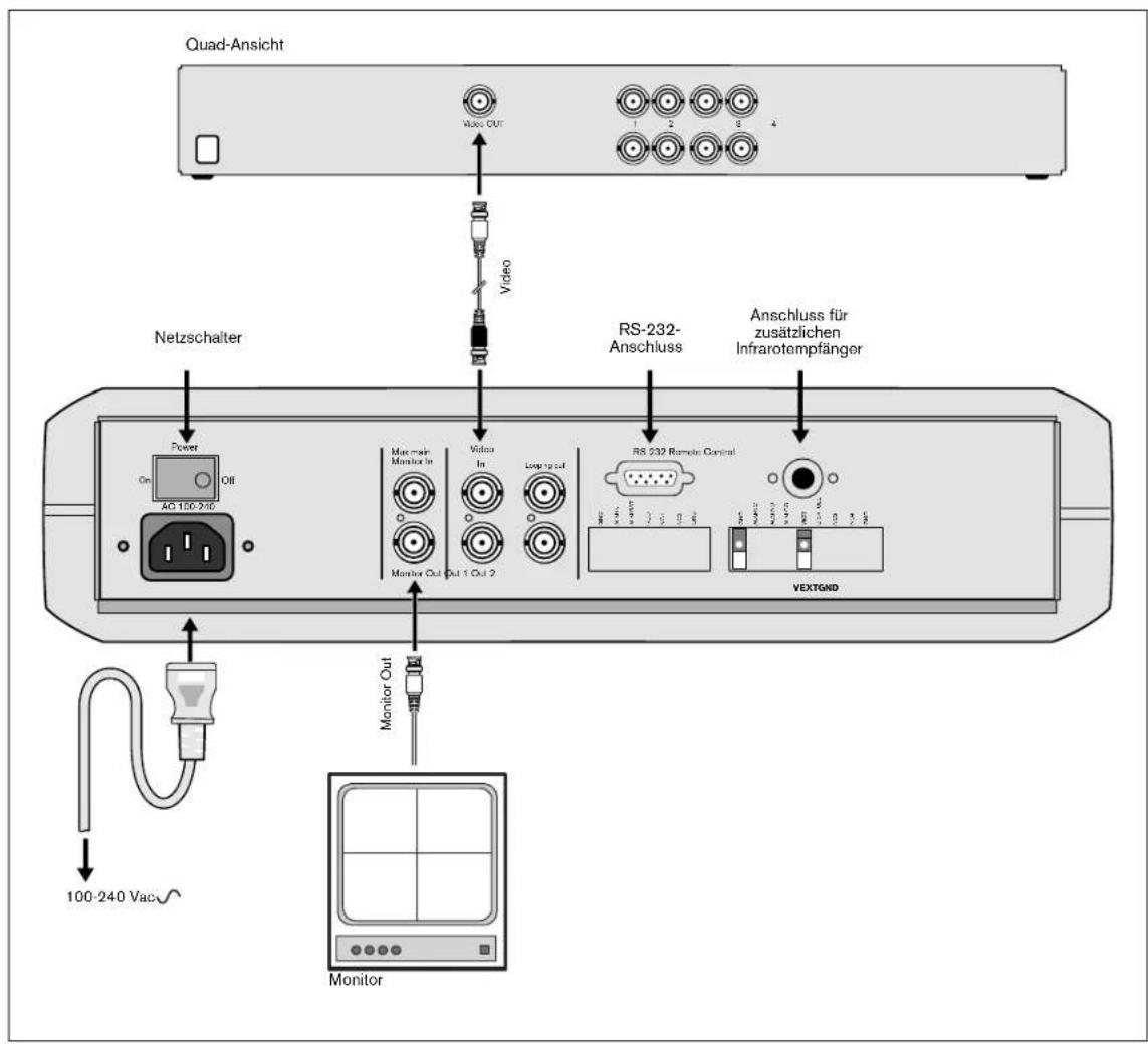 Quad-Ansicht Vacc OUT Video Netzschalter Power On AO 100-240 Off Monitor Out Monitor Cut Main main Monitor In Monitor Cut Out 1 Out 2 Video In Loop to cut RS-232-Anschluss Anschluss für zusätzlichen Infrarotempfänger RS 232 Remote Control VEXTGND Monitor 100-240 Vac