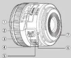 CANON EF 28MM F/2.8 IS USM - Nomenclature - 1