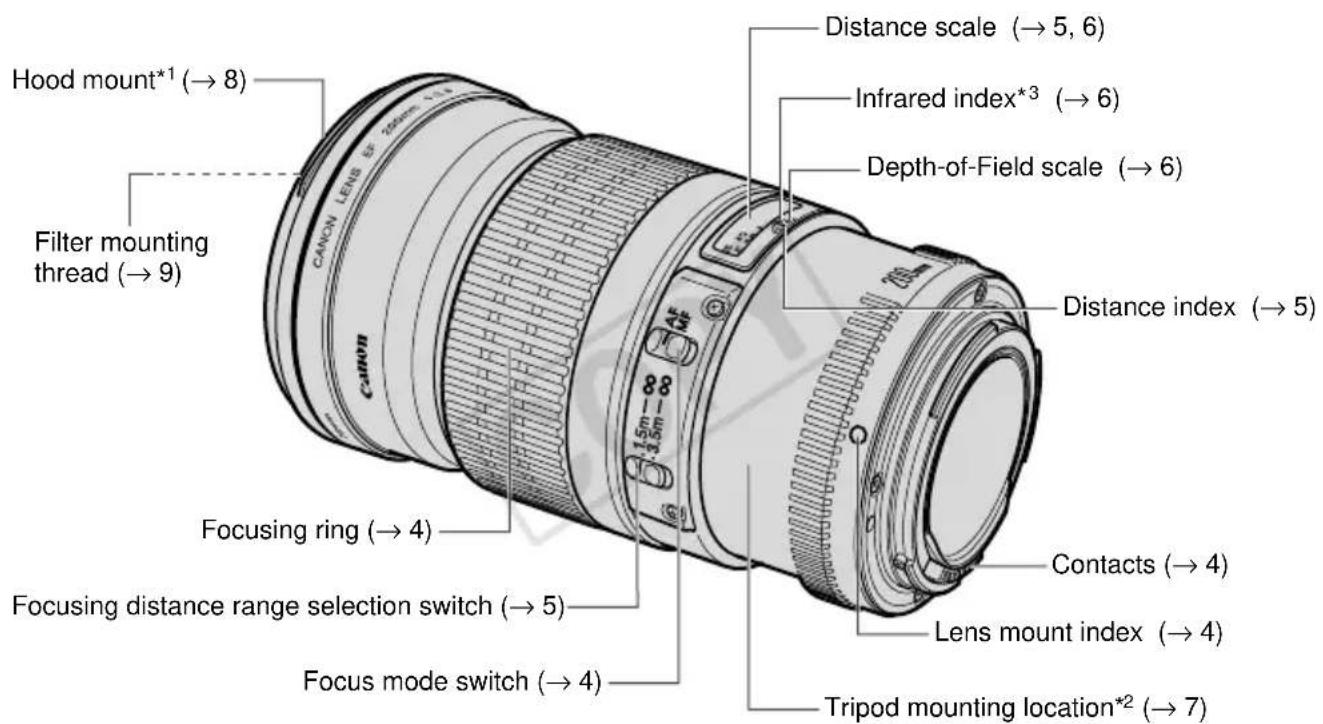 CANON EF 400MM F/5.6L USM - Nomenclature - 1