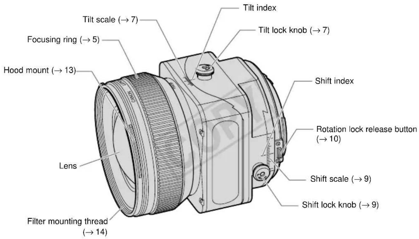 CANON TS-E 45MM F/2.8 - Nomenclature - 1