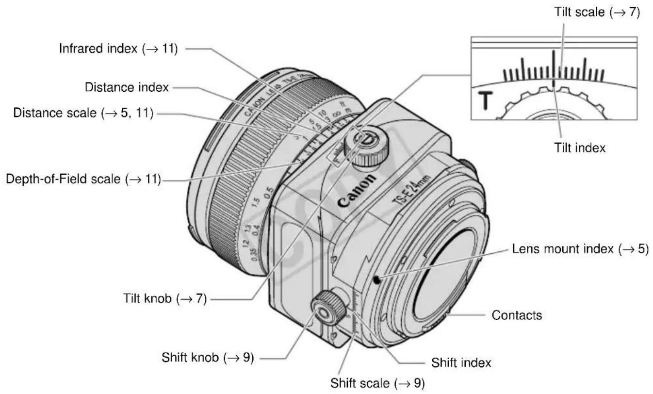 CANON TS-E 45MM F/2.8 - Nomenclature - 1