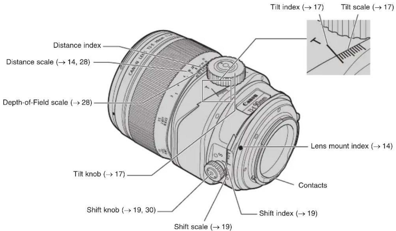 CANON TS-E 135MM F2.8L Macro - Nomenclature (TS-E90mm f/2.8L MACRO, TS-E135mm f/4L MACRO) - 1