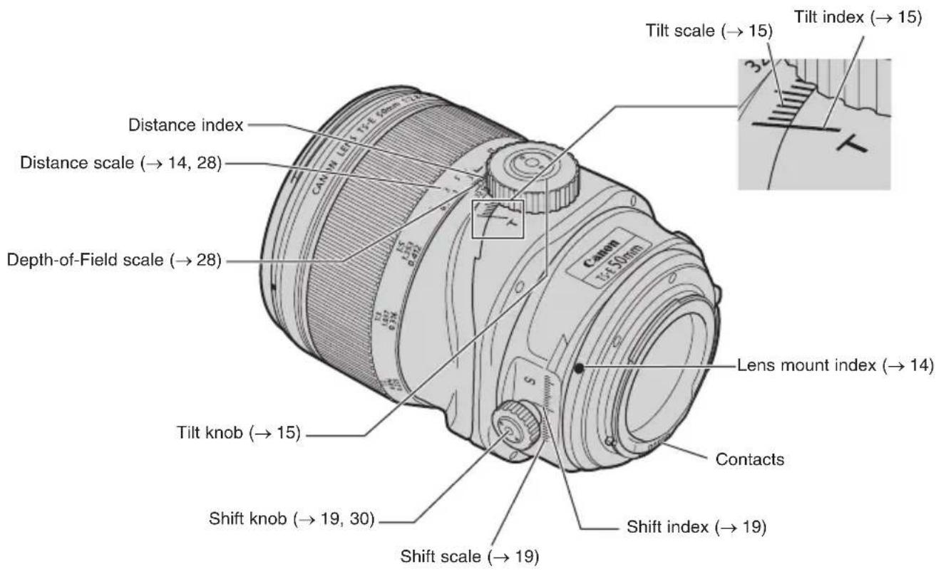 CANON TS-E 135MM F2.8L Macro - Nomenclature (TS-E50mm f/2.8L MACRO) - 1