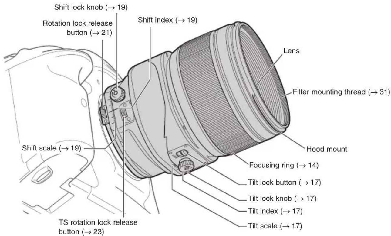 CANON TS-E 135MM F2.8L Macro - Nomenclature (TS-E90mm f/2.8L MACRO, TS-E135mm f/4L MACRO) - 1