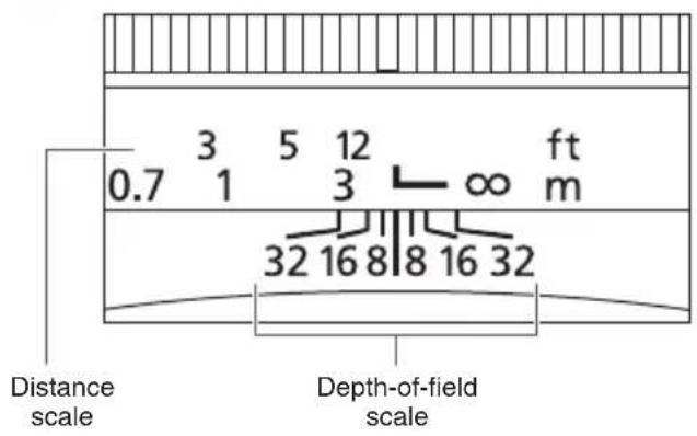 CANON TS-E 135MM F2.8L Macro - Depth-of-Field Scale - 1