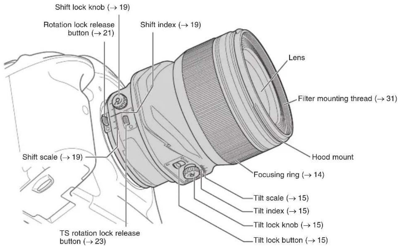 CANON TS-E 135MM F2.8L Macro - Nomenclature (TS-E50mm f/2.8L MACRO) - 1