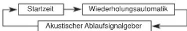CASIO 4778 - Konfigurleren des Countdown-Timers - 2