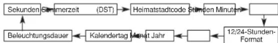 CASIO 4778 - Einstellen der Digitalzeit und des Datums - 2