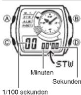 CASIO 4397 - Hinweise - 4