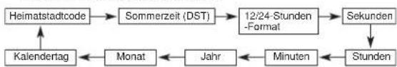 CASIO 4397 - Digitalzeit und Datum - 2