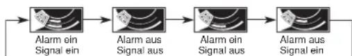 CASIO 4397 - Ein- und Ausschalten des täglichen Alarms und Stundensignals - 2