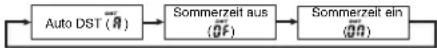 CASIO 4335 - Sommerzeit-Einstellung ändern - 1