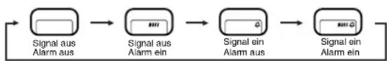 CASIO 4335 - Täglichen Alarm und Stundensignal ein- und ausschalten - 1