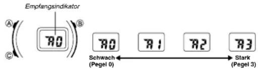 CASIO 4335 - Über den Empfangsindikator - 1