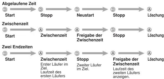 CASIO 3793 - Stoppuhr - 2