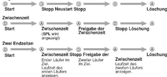 CASIO 3769 - Spezifizieren eines Datums - 4