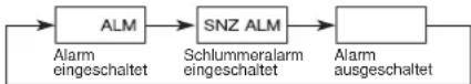 CASIO 3769 - Wählen der Operation von Alarm ^1 - 1