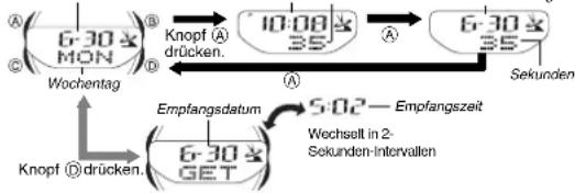 CASIO 3749 - Anzeigen der Digitalzeit- und letzten Signalanzeige - 1