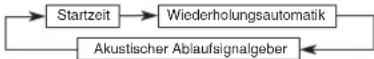 CASIO 3750 - Konfigurieren des Countdown-Timers - 2