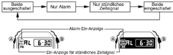 CASIO 3421 - Ein- und Ausschalten eines Alarms und des stündlichen Zeitsignals - 1